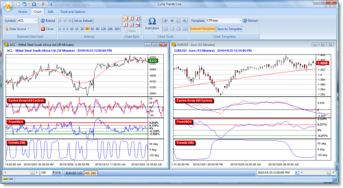 Cycle Trends FX
